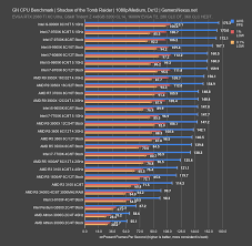 Even so, many people still insist on calling them the ryzen 2. Amd Ryzen 3 3100 Review Benchmarks Overclocking Gaming More Gamersnexus Gaming Pc Builds Hardware Benchmarks