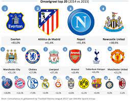 Armani ehbo eintracht frankfurt elleboog elleboogbescherming emporio armani ea7 engeland engeland,wk 2019 dames engelse clubs enkel enkel/hiel enkel/hiel,accessoires enkelbeschermers. Football Money League De 20 Rijkste Voetbalclubs