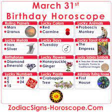 March 31 Zodiac Full Horoscope Birthday Personality Zsh