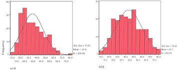 Malaysia population in 2021 is estimated to be 32.7 million, ranks 43rd in the world, total area covers 330,803 sq km (127,724 sq mi), total area covers 330,803 sq km (127,724 sq mi), ranks 67th largest by area, occupying parts of the malay peninsula and the island of borneo. Age Distribution Of The Study Population In Malaysia Left And Download Scientific Diagram