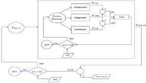 Figure 3 From Energy Efficiency Of A Chiller Using R410a Or