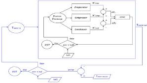 figure 3 from energy efficiency of a chiller using r410a or