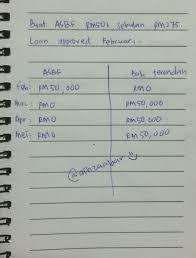 Penerangan Asas Asb Dan Asbf Untuk Beginner Cara Buka Konsep Kira Sayidahnapisahdotcom