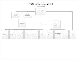 ITS Organizational Model