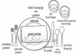 Sofra Duzeni Yemek Yemek Tabagi Mutfak