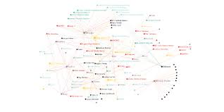Graph Commons Map Networks Together