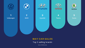 Check out our popular trivia games like brand logos quiz #1, and brand logos quiz #2. Start Monday The Top 5 Selling Car Brands In Ireland In May Facebook