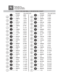 Sample Fraction Decimal Conversion Chart Free Download