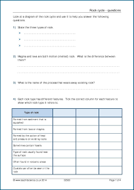 Krebs Cycle Worksheets Printable Worksheets And Activities For Teachers Parents Tutors And Homeschool Families
