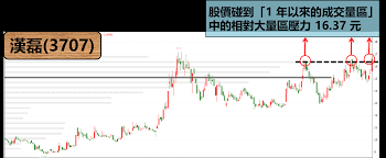 Maybe you would like to learn more about one of these? èƒŒå¾Œæœ‰ ä»– ç•¶æŽ¨æ‰‹ æ¼¢ç£Š22 å¤©å¤§æ¼²50 å°å¿ƒ è‚¡åƒ¹å¯èƒ½å‡ºç¾ è½‰æŠ˜