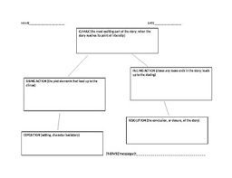 Plot Diagram With Short Story Worksheets Teaching