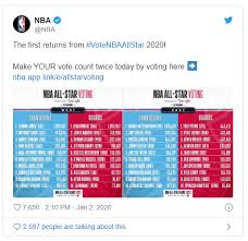 Here's everything you need to know, including the latest roster updates, news and analysis. Nba Express 73 Luka Leading The All Star Votes Sportstalksocial