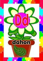Alpabetong Filipino Deped Tambayan Ph Bulletin Boards Classroom Decor Classroom Bulletin Boards Elementary Classroom Charts