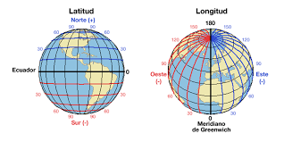 Calcular la dirección de vuelo para llevar al aeroplano de un lugar a otro. Blogteacheralfonso Geography