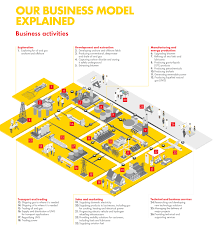 Company provide and other chemical products, please call or visit contact us. Royal Dutch Shell Plc 2019 Annual Transition Report 20 F