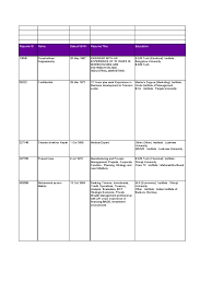 Offers a wide range of sweets, namkeens, cookies, frozen food, wraps and many more indian snacks. Dubai Institute Of Technology Vocational Education