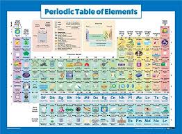 Pin On Homeschool Science
