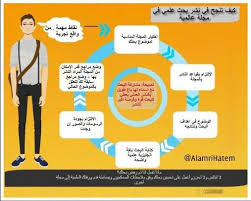 كيف تنجح في نشر بحث علمي في مجلة علمية website design website advice