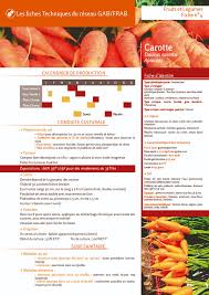 Fiches Fruits Et Legumes Reseau Gab Frab