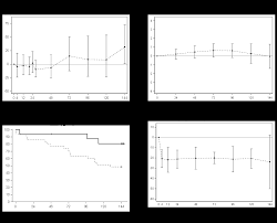 抗アレルギー薬が心不全と筋ジストロフィーの新たな希望に! Tranilast が心機能を保護し心不全