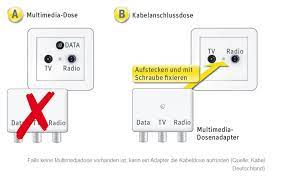 So sieht die multimediadose aus der adapter als alternative zur multimediadose Dsl Verfugbarkeit Schnell Kostenlos Prufen Ab 7 94 Mtl