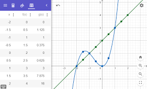 Como Crear Una Tabla De Valores Geogebra Tabla Calculadora Grafica Crear