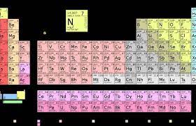 بحث عن العناصر الانتقالية في الجدول الدوري periodic table chemistry