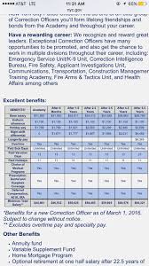 Nys Corrections Officer Salary Lookup