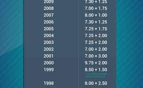Cara mengira dividen asb 2020. Dividen Dan Bonus Asb Dari Tahun 1990 2015 Astro Awani Resep Kuini