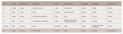 Case Report Metoprolol Induced Arthralgia The Rheumatologist