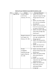 Maybe you would like to learn more about one of these? Doc Pertanyaan Wawancara Motivasi Belajar Fani Nathania Academia Edu