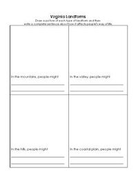 This Chart Can Be Used When Teaching The Va Standard On How The Landforms Of The State Affect How People Live Stu Landforms Social Studies Activities Teaching