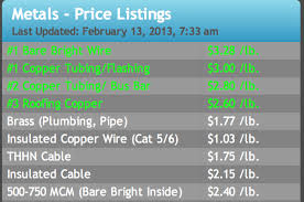 Aluminum Cans Scrap Price For Aluminum Cans