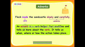 There are five types of adverbs: Learn English Grammar Adverbs Of Manner English Grammar Iken Ikenedu Ikenapp Youtube