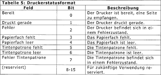 Mit der bildbeschreibung können sie verschiedene punkte in der sprache verstärken. De69932652t2 Control System For Printing On Both Sides Of A Print Medium Google Patents
