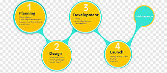 Check spelling or type a new query. Web Development Web Design Software Development Web Application Development Process Design Search Engine Optimization Web Design Png Pngegg