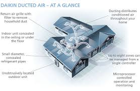 Daikin outdoor wiring dilengkapi overload protection sebelum masuk ke koil kontaktor sehingga jika terjadi over current outdoor unit akan mati total. Air Conditioning Specialists Leading Brands Free Quotes Statewide