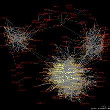 New york state application for certain benefits and services Social Network Analysis Wikipedia