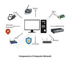 Image result for Computer Network
