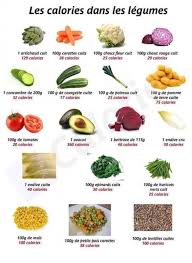 Calories Dans Les Legumes Dietandnutrition Detox Diet Calories Legumes Calories Des Aliments Conseils Alimentaires