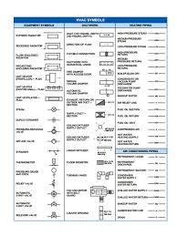 Blueprint Symbols Blueprint Symbols Hvac Design Architecture Symbols