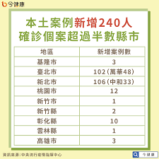 基隆市 臺北市 新北市 桃園市 新竹市 新竹縣 苗栗縣 臺中市 彰化縣 南投縣 雲林縣 嘉義市 嘉義縣 臺南市 高雄市 屏東縣 臺東縣 花蓮縣 宜蘭縣 澎湖縣 金門縣. Micpy V38lifbm