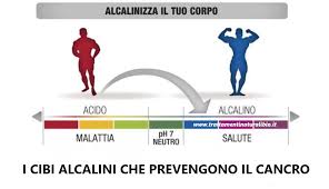 Sulla nostra tavola e nelle nostre cucine spesso ci sono dei cibi acidi. 15 Cibi Alcalini Che Prevengono Obesita Cancro E Malattie Cardiache
