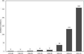 Arrest and Prosecution of Animal Sex Abuse (Bestiality) Offenders in the  United States, 1975–2015 | Journal of the American Academy of Psychiatry  and the Law