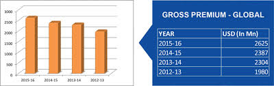 the new india assurance co ltd about us