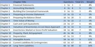 Quizlet flashcards, activities and games help you improve your grades. Pre Assessment Diagram Quizlet