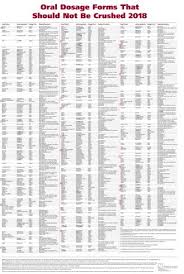 Wall Chart Oral Dosage Forms That Should Not Be Crushed