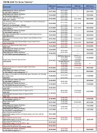 * güncel gelişmelere göre ösym sınav takvimi yenilenerek kamuoyuna duyurulacaktır. Osym 2020 Sinav Takvimini Acikladi Iste Kpss Oabt Ales Yds Ve Yks Nin Yapilacagi Tarihler Memurlar Net