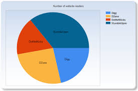 simplified asp net mvc charts danylkoweb