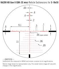 Mils Vs Minutes Of Angle The Complete Guide Everyday Marksman